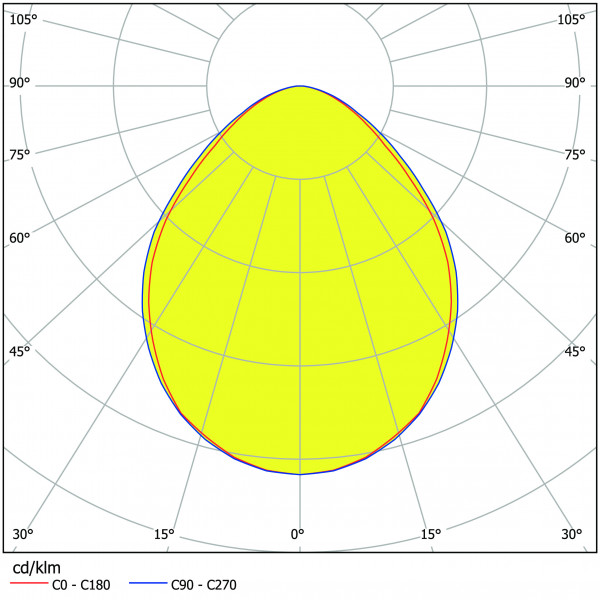 Abb. 2 (*P60A058-A6C0E1840H1M)